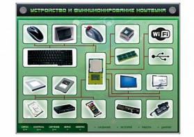 Электрифицированный информационный стенд-тренажер "Устройство и функционирование ноутбука" с функцией контроля и обучения - fgospostavki.ru - Тольятти