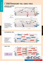 Комплект таблиц. Физика. Электродинамика. - fgospostavki.ru - Тольятти