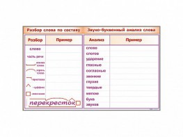 Фрагмент демонстрационный маркерный "Звуко-буквенный анализ слова" - fgospostavki.ru - Тольятти