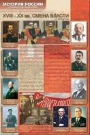Стенды "История России в лицах" - fgospostavki.ru - Тольятти