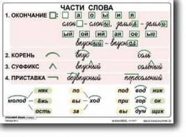 Комплект таблиц по русскому языку для начальной школы. Русский язык 2 класс - fgospostavki.ru - Тольятти
