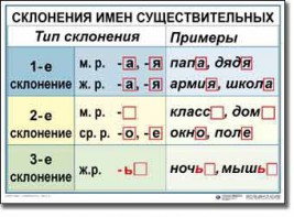 Комплект таблиц по русскому языку для начальной школы. Русский язык 4 класс - fgospostavki.ru - Тольятти