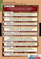 Комплект таблиц. История России 8 класс. - fgospostavki.ru - Тольятти