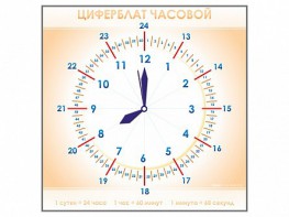 Панно демонстрационное маркерное "Циферблат часовой" - fgospostavki.ru - Тольятти