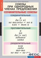 Комплект таблиц. Русский язык 8 класс - fgospostavki.ru - Тольятти