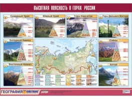 Таблица демонстрационная "Высотная поясность в горах России" (винил 70*100) - fgospostavki.ru - Тольятти