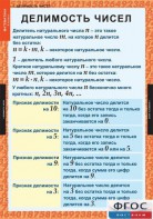 Комплект таблиц. Математика 6 класс. - fgospostavki.ru - Тольятти