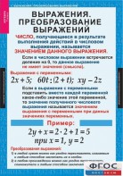 Комплект таблиц. Алгебра 7 класс - fgospostavki.ru - Тольятти