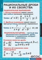 Комплект таблиц. Алгебра 8 класс. - fgospostavki.ru - Тольятти