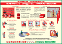 Таблица "Пожарная безопасность. Первичные средства пожаротушения" (100х140 сантиметров, винил) - fgospostavki.ru - Тольятти
