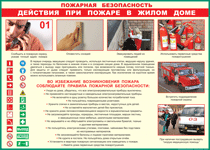 Таблица "Действия при пожаре в жилом доме" (100х140 сантиметров, винил) - fgospostavki.ru - Тольятти