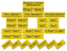 Набор магнитных карточек "Вопросы к членам предложения" (фон жёлтый) - fgospostavki.ru - Тольятти