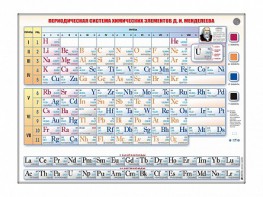 Справочно-информационный стенд (световой) "Периодическая система химических элементов Д.И. Менделеева" - fgospostavki.ru - Тольятти