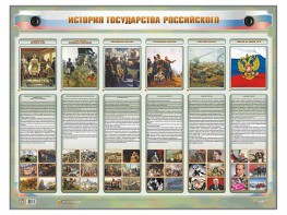 Интерактивный электрифицированный стенд "История государства Российского" - fgospostavki.ru - Тольятти