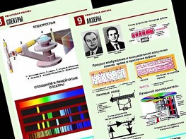 Комплект таблиц "Квантовая физика" (10 таблиц, формат А1, ламинированные) - fgospostavki.ru - Тольятти