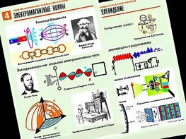 Комплект таблиц "Электромагнитные колебания и волны" (6 таблиц, формат А1, ламинированные) - fgospostavki.ru - Тольятти