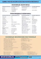 Таблица демонстрационная "Единицы физических величин. Основные физические постоянные" (винил 70*100) - fgospostavki.ru - Тольятти