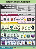 Таблица демонстрационная "Международная система единиц СИ" (винил 70х100) - fgospostavki.ru - Тольятти
