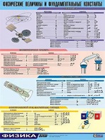 Таблица демонстрационная "Физические величины и фундаментальные константы" (винил 70х100) - fgospostavki.ru - Тольятти