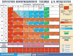 Справочно-информационная таблица Д. И. Менделеева (160х120) - fgospostavki.ru - Тольятти