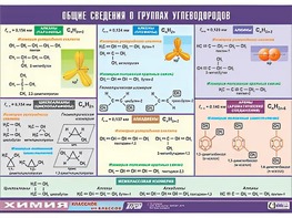 Таблица демонстрационная "Общие сведения о группах углеводородов" (винил 70х100) - fgospostavki.ru - Тольятти