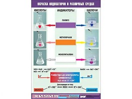Таблица демонстрационная "Окраска индикаторов в различных средах" (винил 70x100) - fgospostavki.ru - Тольятти