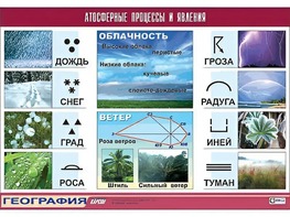 Таблица демонстрационная "Атмосферные процессы и явления" (винил 100x140) - fgospostavki.ru - Тольятти