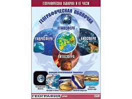 Таблица демонстрационная "Географическая оболочка и ее части" (винил 70*100) - fgospostavki.ru - Тольятти