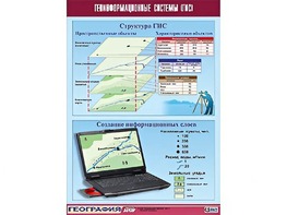 Таблица демонстрационная "Геоинформационные системы (ГИС)" (винил 100*140) - fgospostavki.ru - Тольятти