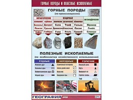 Таблица демонстрационная "Горные породы и полезные ископаемые" (винил 100*140) - fgospostavki.ru - Тольятти