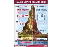 Таблица демонстрационная "Изменение температуры и давления с высотой" (винил 100*140) - fgospostavki.ru - Тольятти
