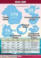Таблица демонстрационная "Океаны Земли" (винил 70*100) - fgospostavki.ru - Тольятти