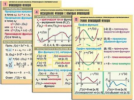 Комплект таблиц "Алгебра и начала анализа. Производная и первообразная" (12 таблиц, формат А1, ламинированные) - fgospostavki.ru - Тольятти