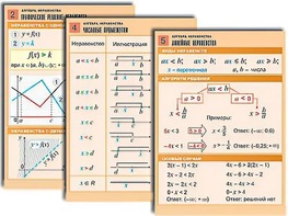Комплект таблиц по алгебре "Алгебра. Неравенства" (8 таблиц, формат А1, ламинированные) - fgospostavki.ru - Тольятти