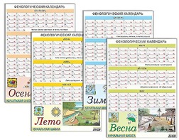 Фенологический календарь - fgospostavki.ru - Тольятти