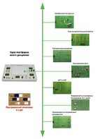 Междисциплинарная учебно-проектная лаборатория по электротехнике - fgospostavki.ru - Тольятти