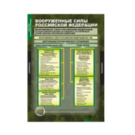 Комплект таблиц. ОБЖ. Основы военной службы. - fgospostavki.ru - Тольятти