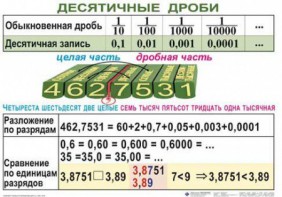 Комплект таблиц. Математика 5 класс - fgospostavki.ru - Тольятти