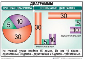 Комплект таблиц. Математика 6 класс - fgospostavki.ru - Тольятти