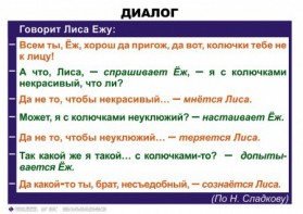 Комплект таблиц. Синтаксис и пунктуация 5-11 класс - fgospostavki.ru - Тольятти
