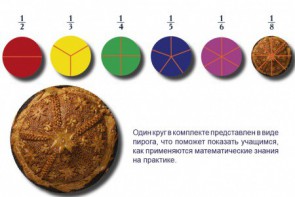 Учебно-игровой комплекс на магнитах "Доли круга" - fgospostavki.ru - Тольятти
