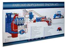 Стенд-планшет «Навесное оборудование трактора МТЗ» - fgospostavki.ru - Тольятти