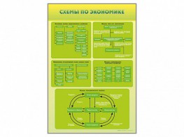 Стенды "Схемы по экономике" - fgospostavki.ru - Тольятти