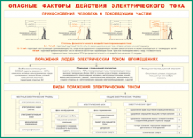 Таблица "Опасные факторы действия электрического тока" (100х140 сантиметров, винил) - fgospostavki.ru - Тольятти