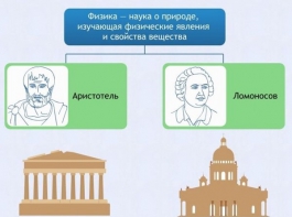 Интерактивные курсы. Физика 7 класс. Расширенный. - fgospostavki.ru - Тольятти