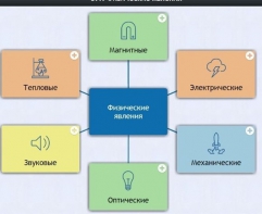 Интерактивные курсы. Физика 8 класс. Базовый. - fgospostavki.ru - Тольятти