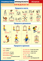 Таблица "Грамматика французского языка. Предлоги" (100х140 сантиметров, винил) - fgospostavki.ru - Тольятти