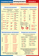 Таблица "Грамматика французского языка. Местоимения" (100х140 сантиметров, винил) - fgospostavki.ru - Тольятти