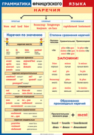 Таблица "Грамматика французского языка. Наречия" (100х140 сантиметров, винил) - fgospostavki.ru - Тольятти
