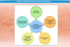 Интерактивные курсы. Обществознание 10 класс. Базовый - fgospostavki.ru - Тольятти